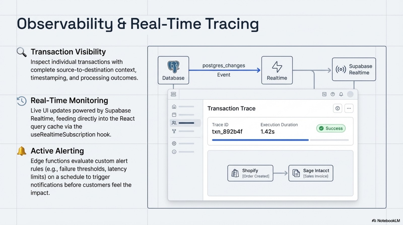 APIWORX observability and real-time tracing architecture with transaction visibility and alerting