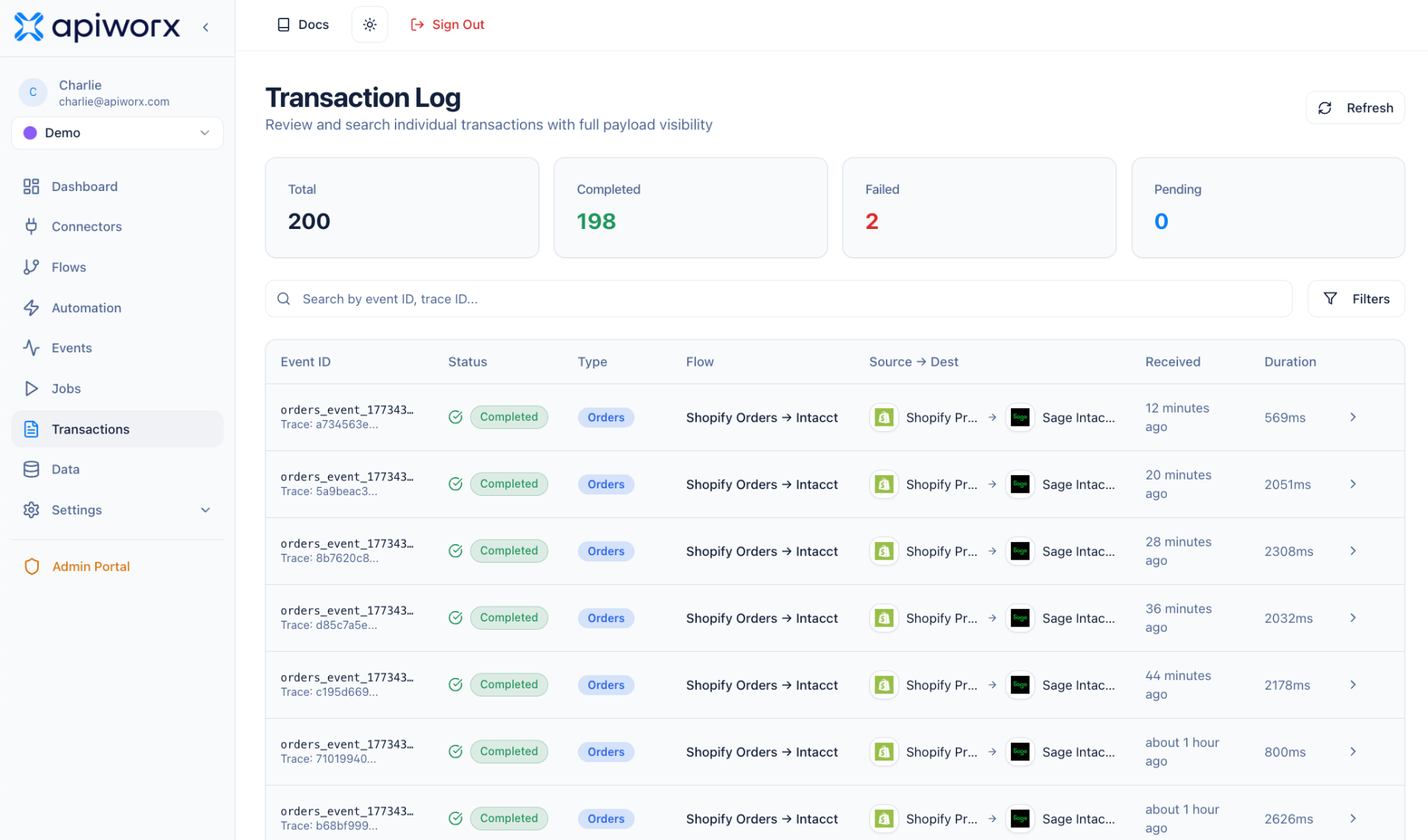APIWORX Transactions screen showing trace what happened, not what people think happened