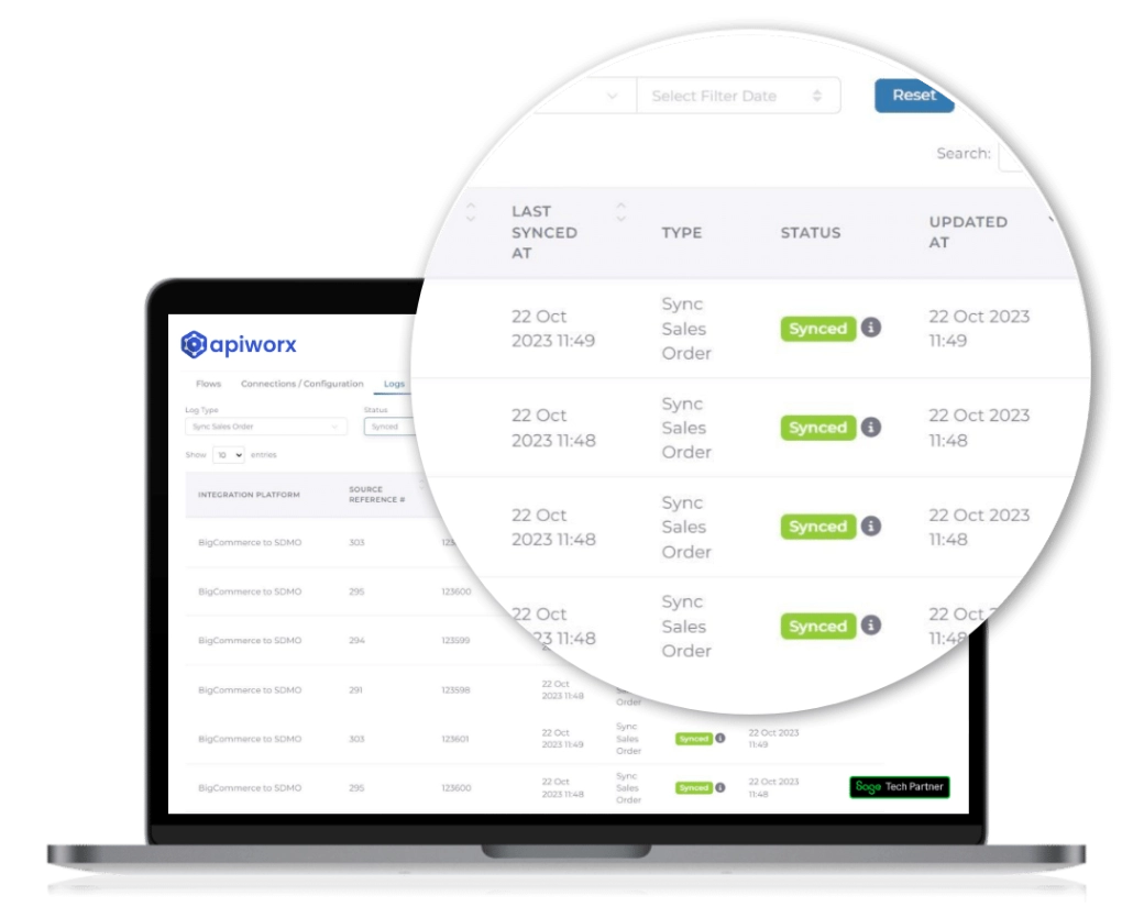APIWORX Platform Dashboard showing real-time integration monitoring
